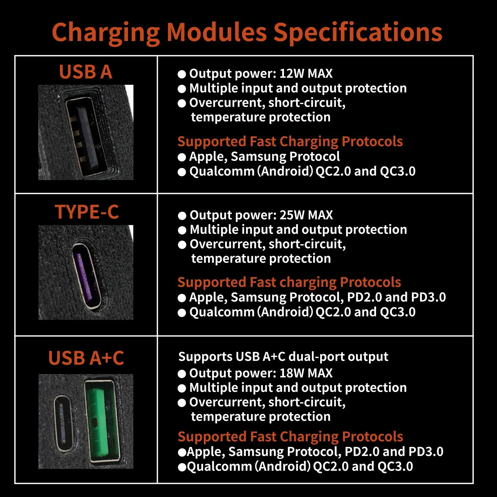 Rendition BMW E36 USB charging module specifications